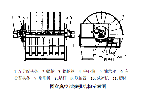 圓盤真空過濾機.png